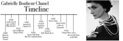 history of chanel timeline|when was chanel made.